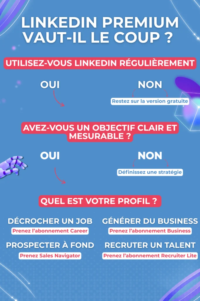 infographie Linkedin Premium