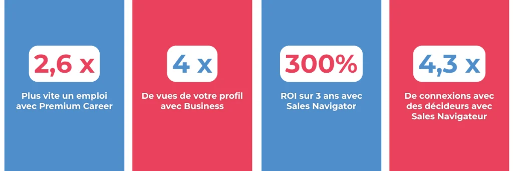 Statistiques-Linkedin-Premium