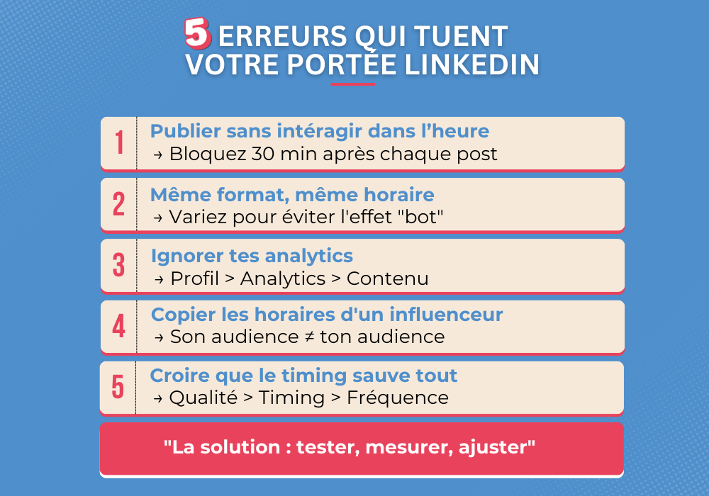 5 erreurs eviter publier linkedin engagement Disciplina formations